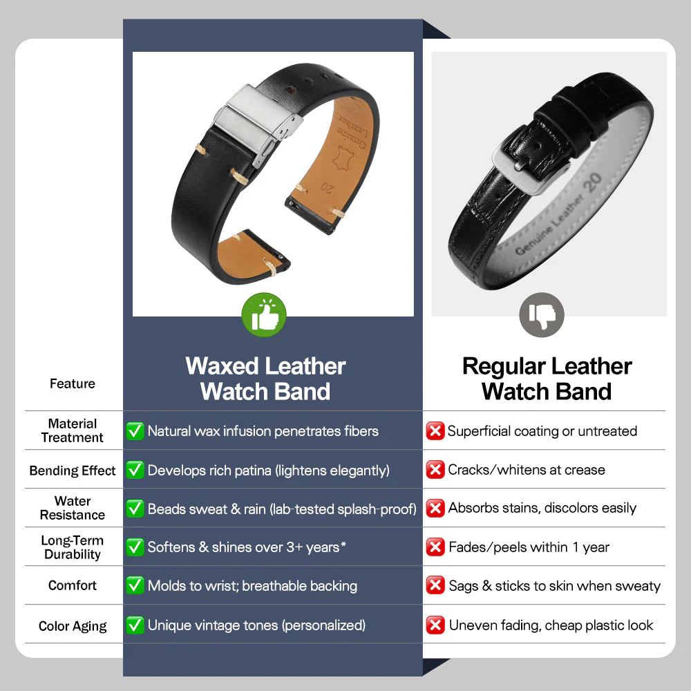 Waxed Leather Watch Strap - Image 3