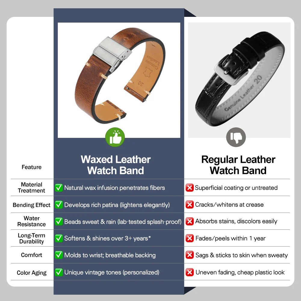 Waxed Leather Watch Strap - Image 4